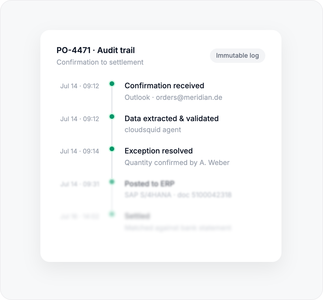 Ein lückenloser Audit Trail von der Auftragsbestätigung bis zur Abrechnung